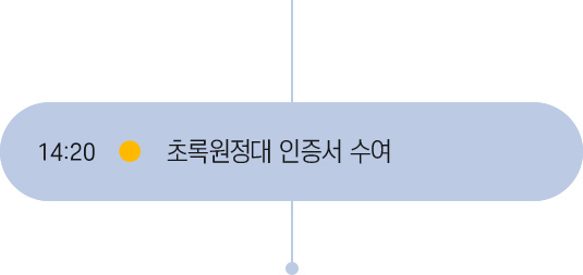 14시 20분 일정