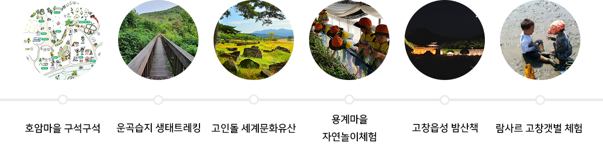여행핵심안내