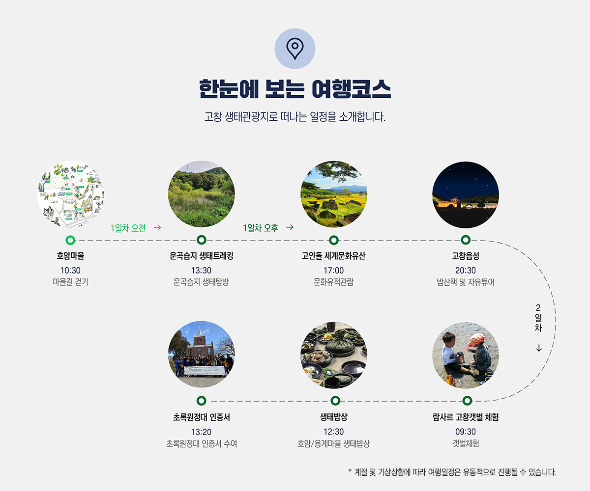 한눈에 보는 여행코스