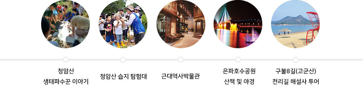 여행핵심안내
