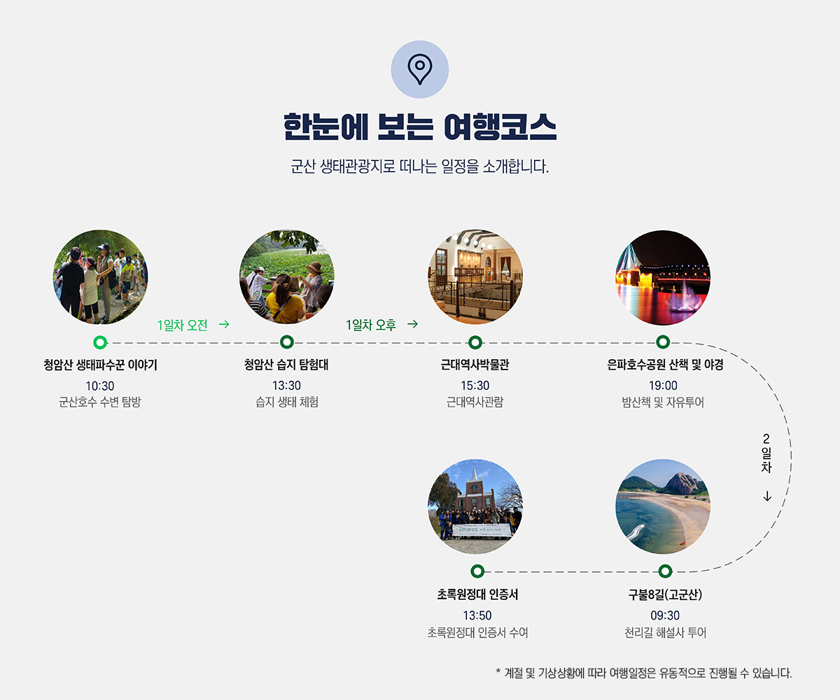 한눈에 보는 여행코스
