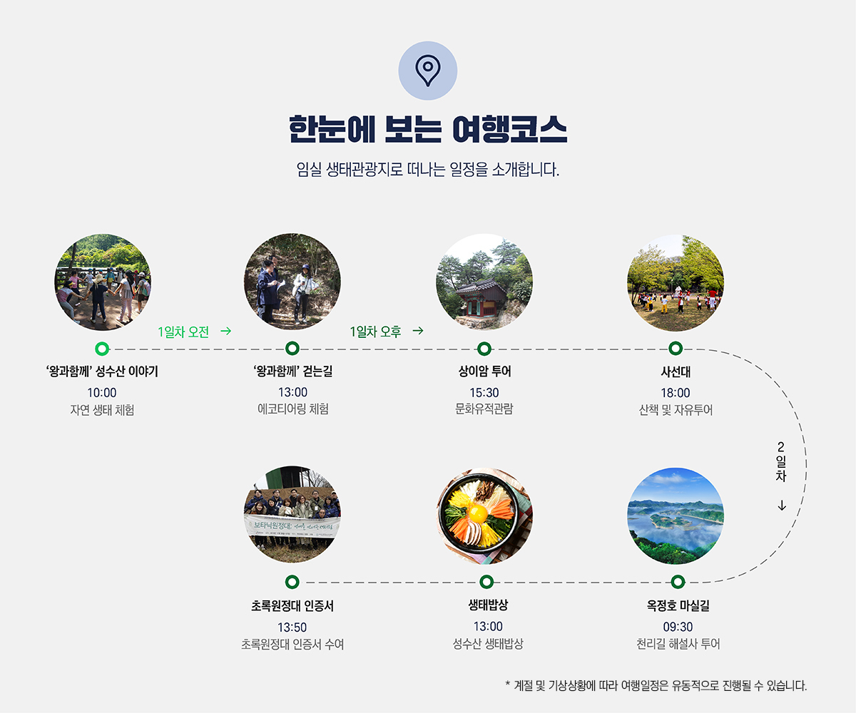 한눈에 보는 여행코스