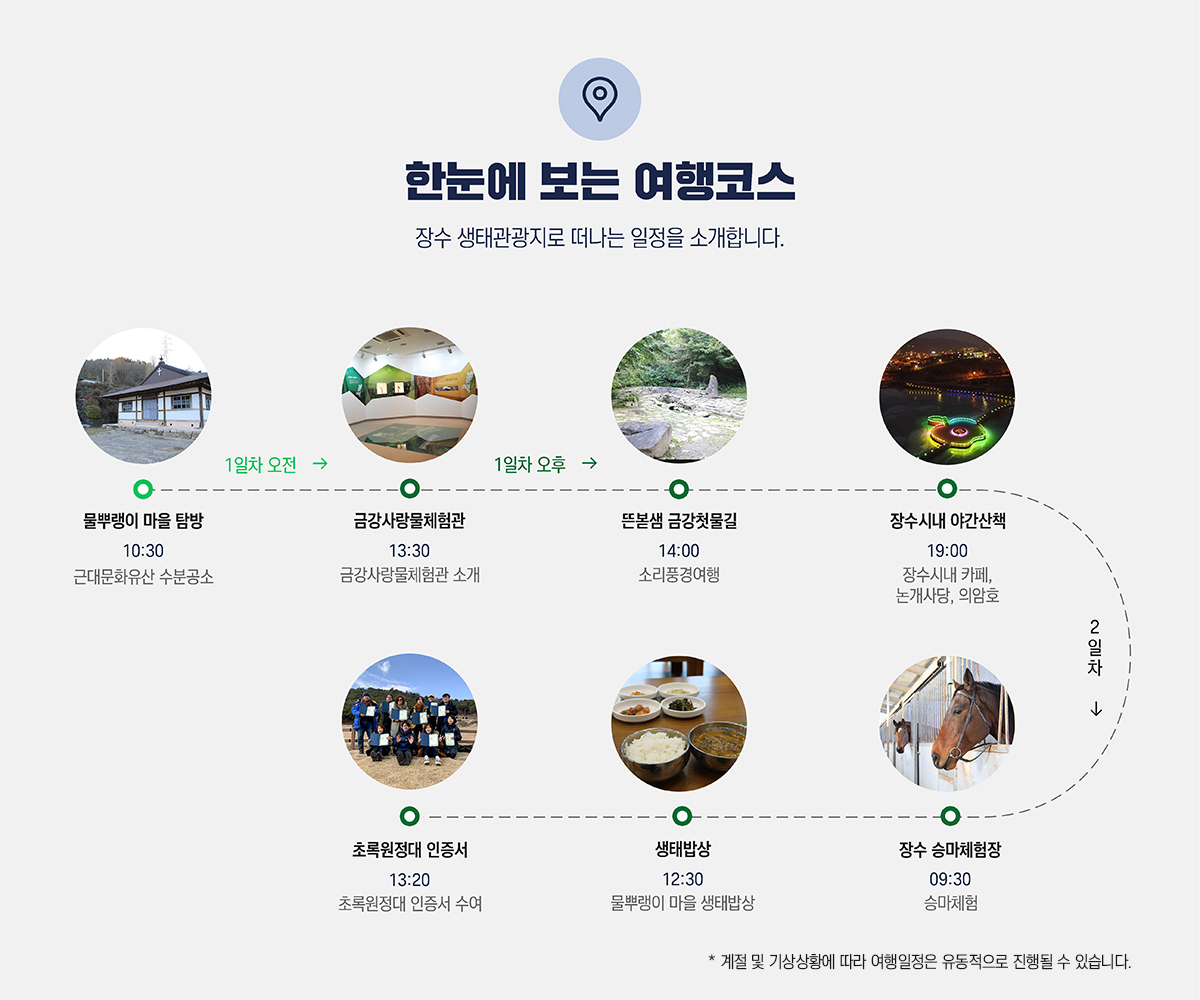 한눈에 보는 여행코스