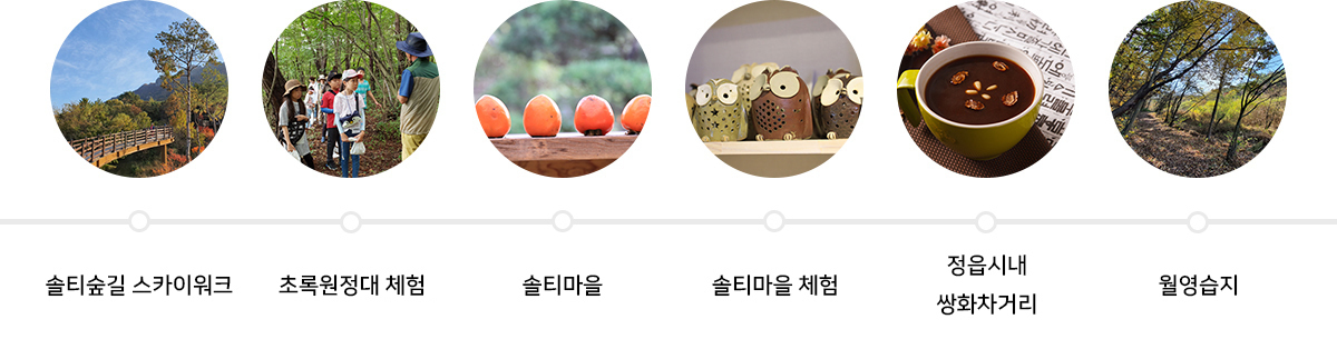 여행핵심안내