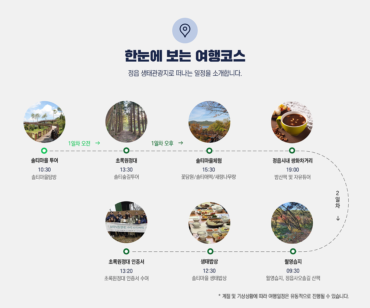 솔티마을 일정, 핵심포인트, 에코매니저