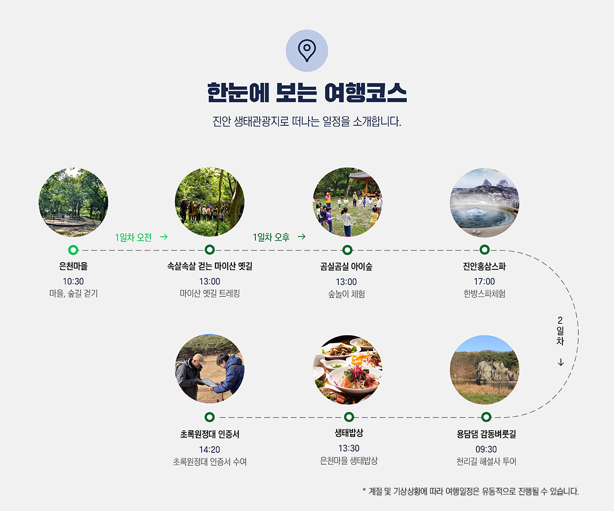한눈에 보는 여행코스